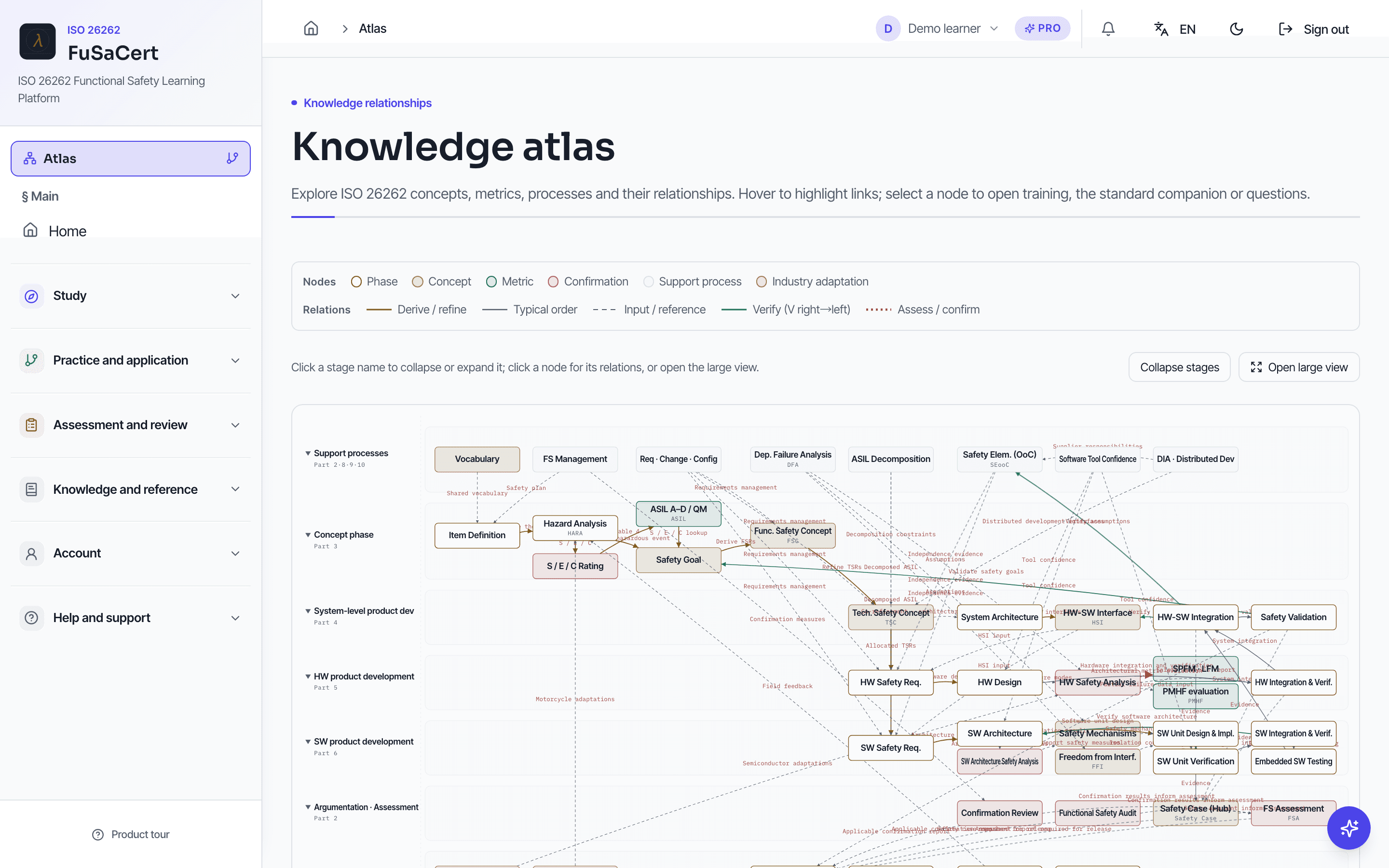 Knowledge map and glossary