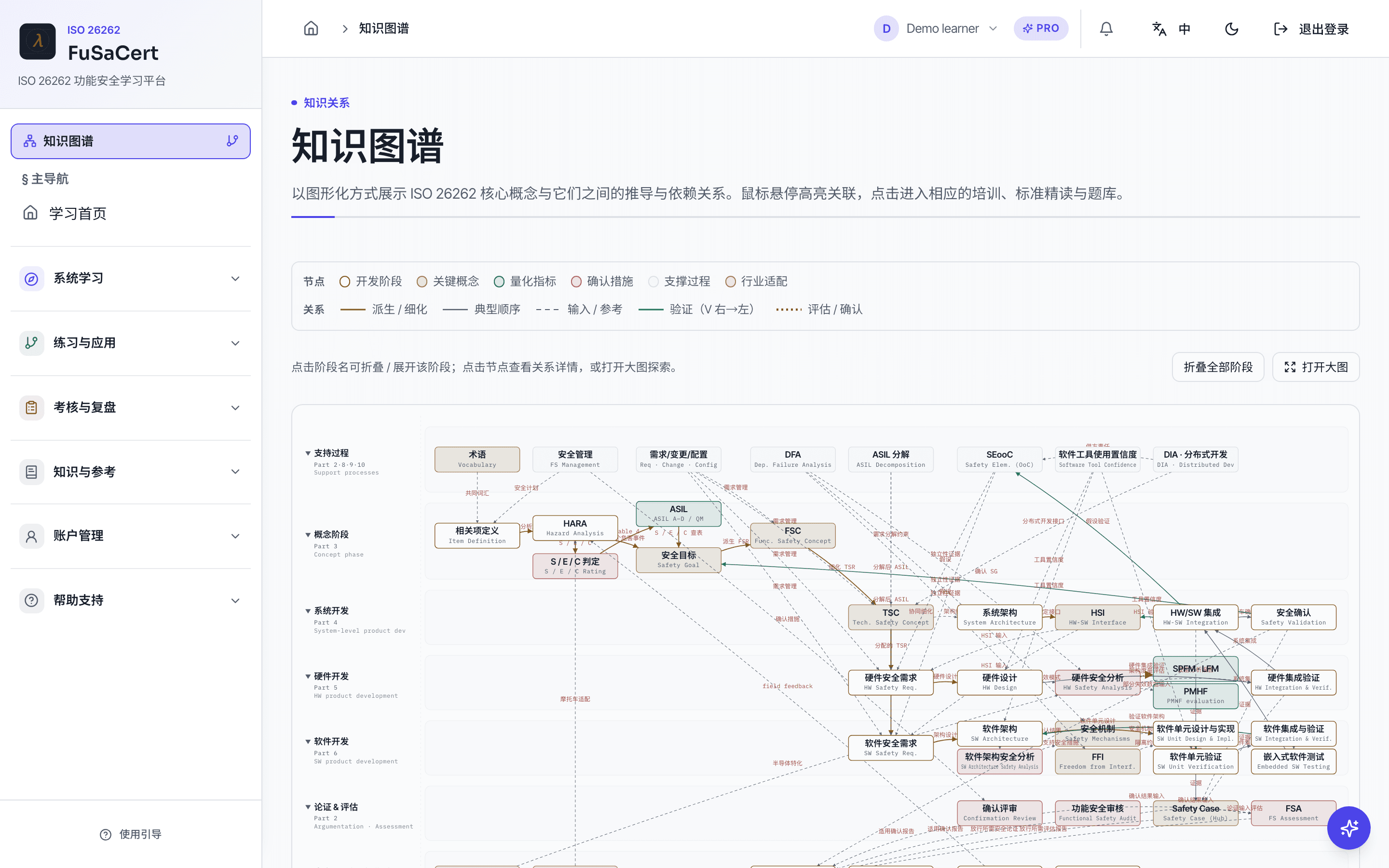 知识图谱与术语速查